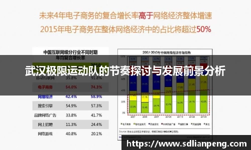 武汉极限运动队的节奏探讨与发展前景分析